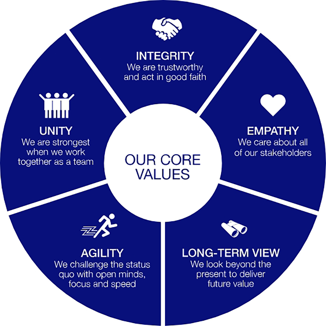 Core Values
