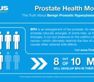 Infographic showing 8 in 10 men will develop BPH in their lifetime 